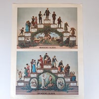 19. århundrede litografi, Ballermann & son a-s, motiv: