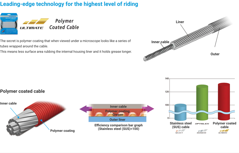 Andet, Shimano Optislick kabel
