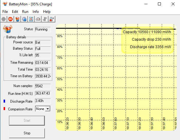 Lenovo T450, 8 GB ram, 256 GB harddisk