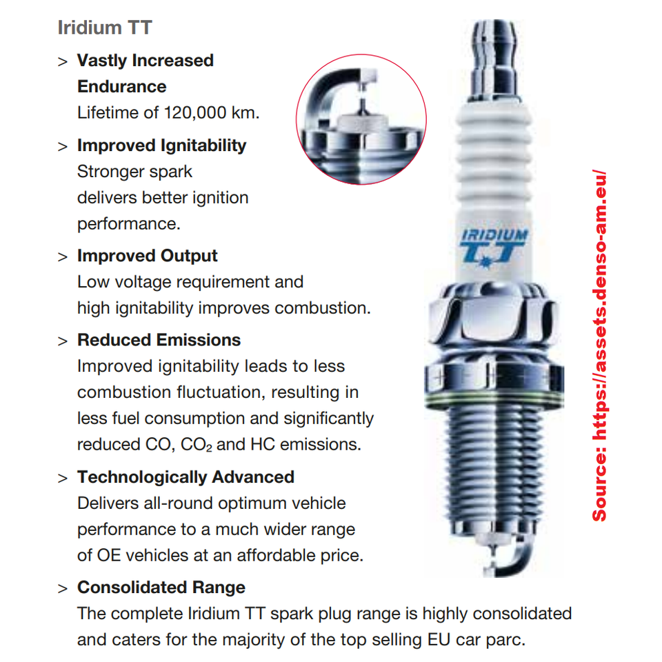 Tænding, NY! 4 x DENSO Iridium TT IK20TT Tændrør, andet