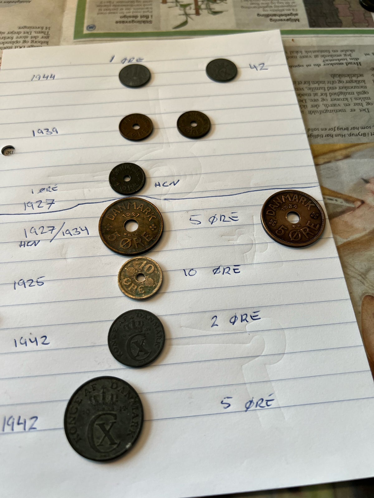 Danmark, mønter, 5000
