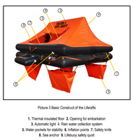 Lalizas redningsflåde 4 pers. ISO 9650-1 godkendt