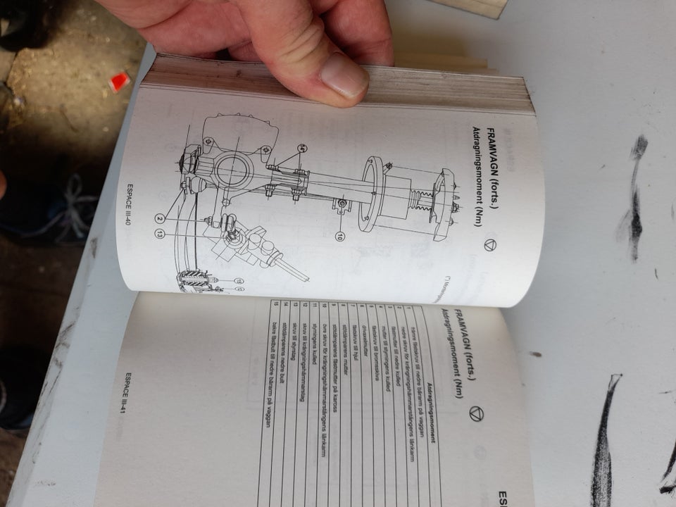 Tekniske data, Renault