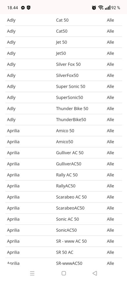 Aprilia Sonic/SR50/Yamaha BWS. Nyt Pakdåse Kit