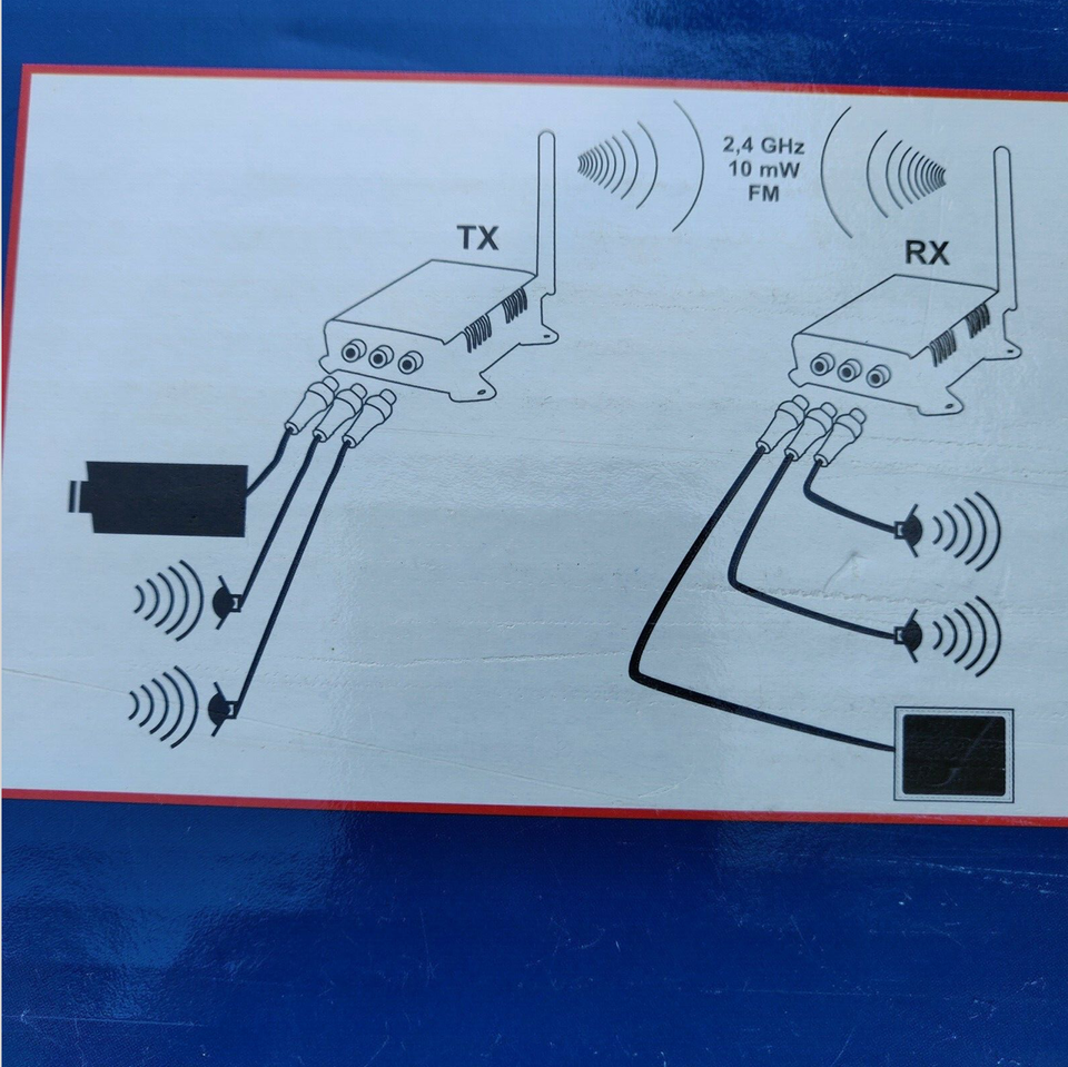 Videoovervågning, 2,4 GHz video/audio trådløs overførsel