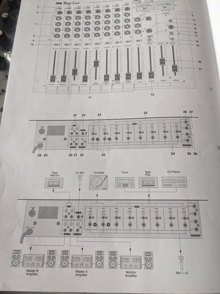 Mixerpult, IMG Stage Line MMX-834