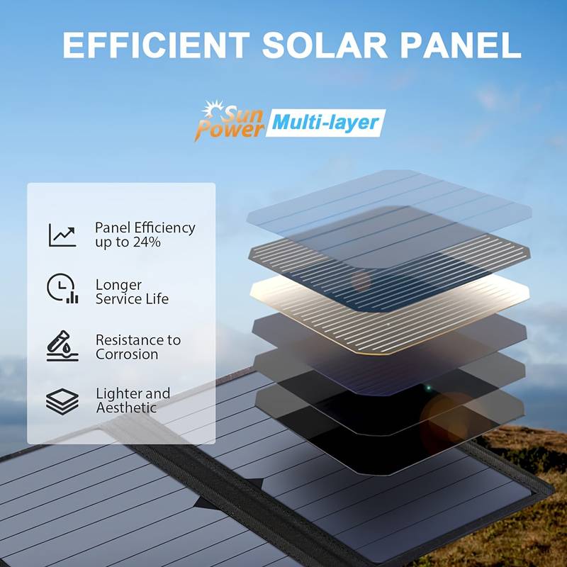 Solceller, Foldbart solcellepanel 22W
