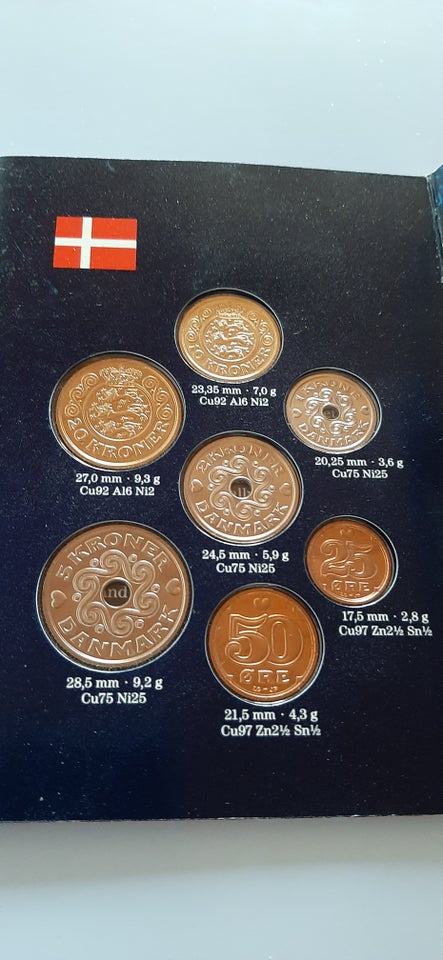 Danmark, mønter, 1994