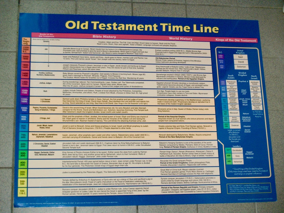 Old Testament Time Line, plakat
