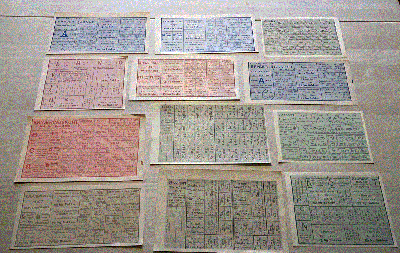 Andre samleobjekter,  12 Rationeringskort fra 1917 - 1921 nr 3