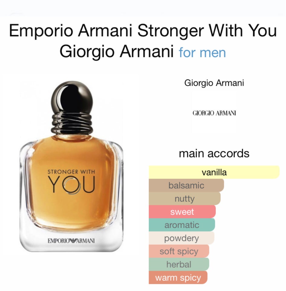 Eau de Toilette, Stronger with you Armani parfume, Empiris
