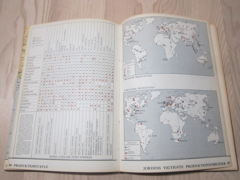 Verdensatlas, emne: geografi